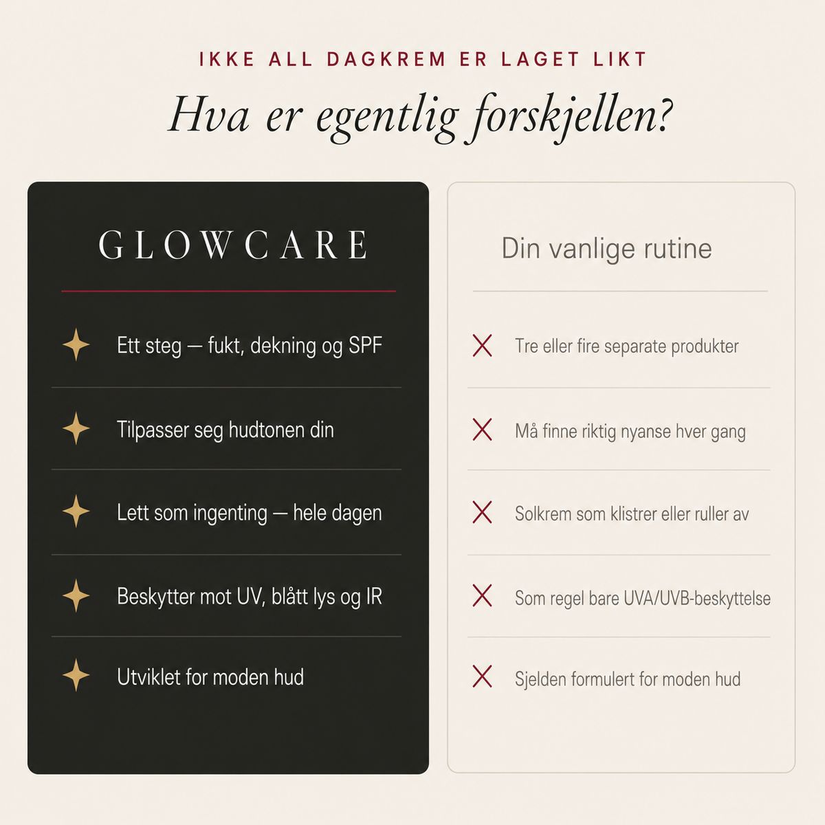 Getönte Tagescreme SPF 46 A/B
